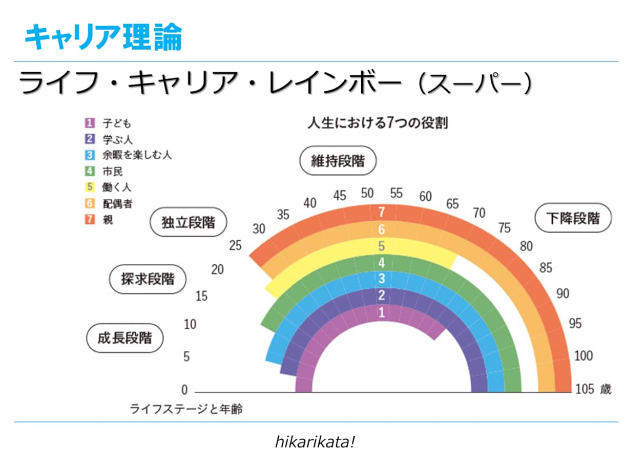 人生・転職相談。自己分析/キャリアコーチングします カウンセリング＆やりたいこと言語化方法解説＆自己探索ナビ納品 イメージ10