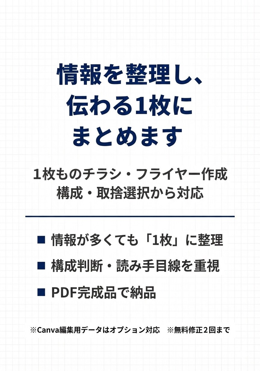 伝えたいことを整理し資料を作成します 情報の取捨選択と構成判断に特化した支援です イメージ1