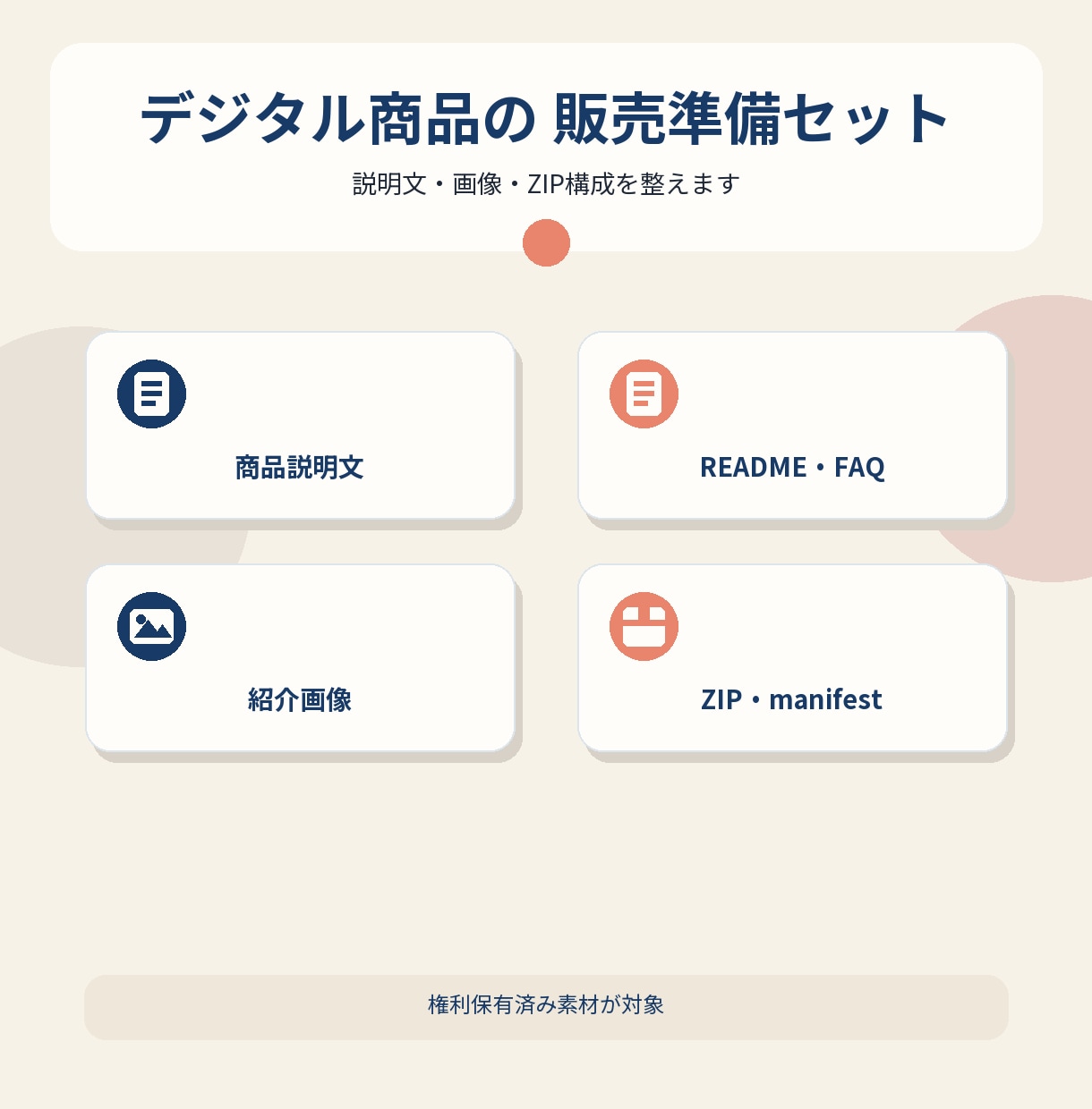 デジタル商品の説明文とZIP構成を整えます お持ちの原稿・テンプレートを、販売できるデータ一式に イメージ1