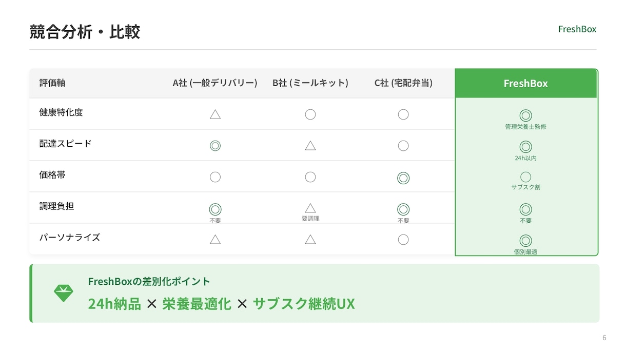 急ぎの企画書もAIで爆速納品！24時間以内対応ます AIの力で、プロ品質の企画書を驚きのスピードでお届け イメージ7