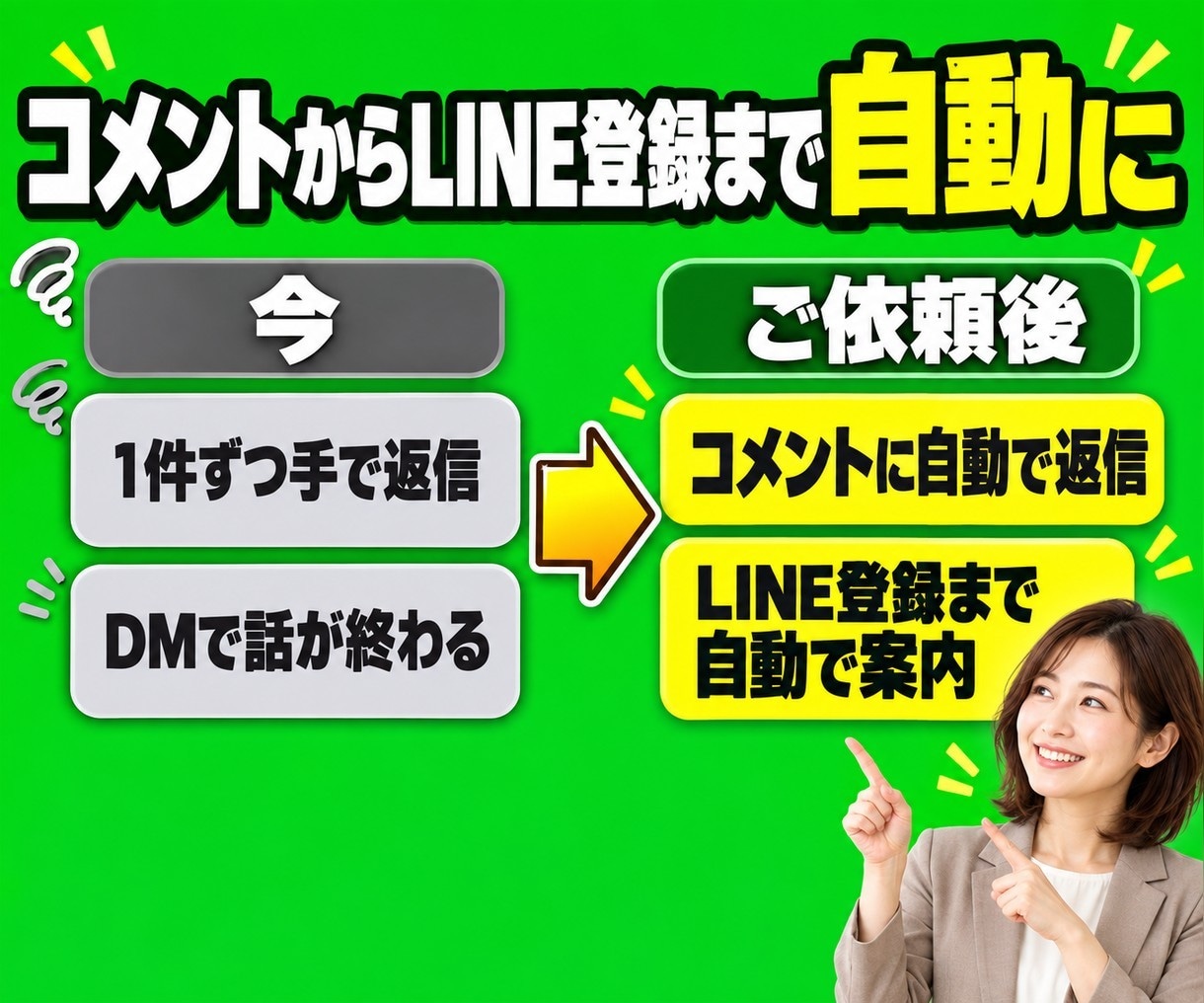 インスタのDM自動返信でLINE登録につなげます 有料ツールの月額0円。コメントからLINE登録まで自動で イメージ3
