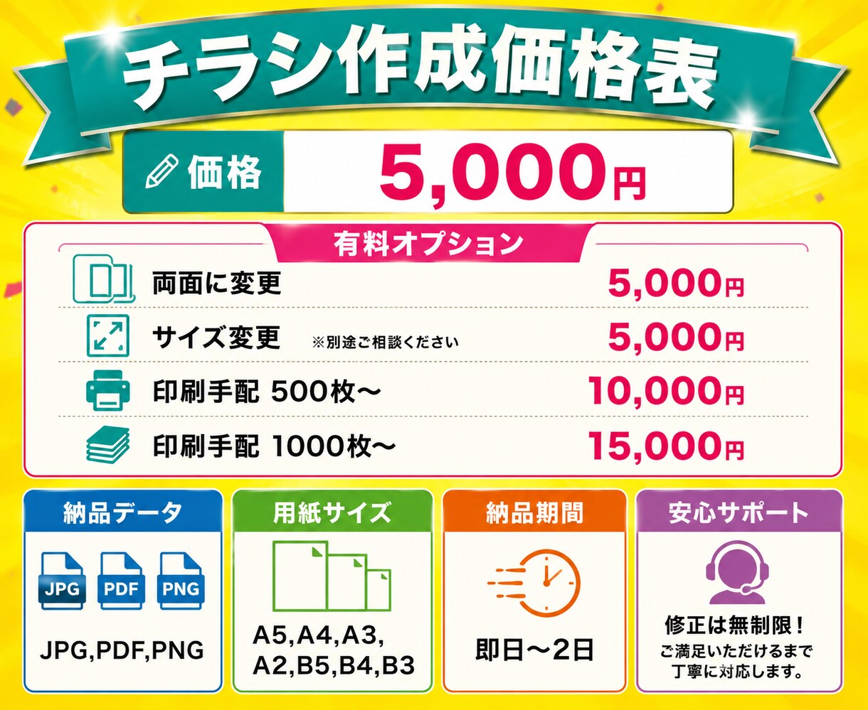 スピード対応でチラシを制作します 誰に頼めばいい？私にお任せください！ イメージ2