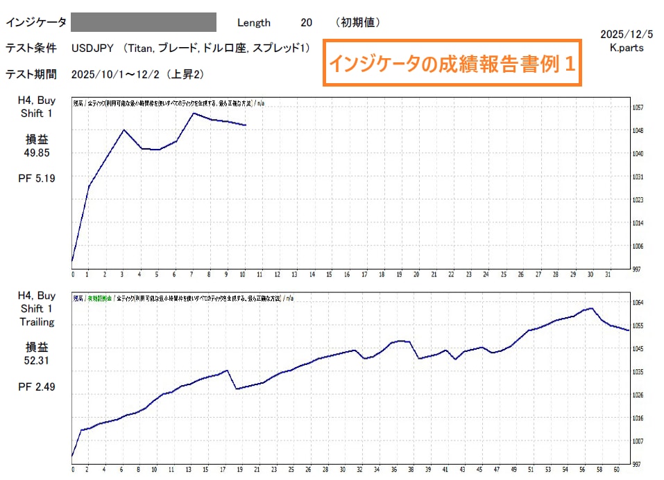 MT4 インジケータの性能確認およびEA化できます インジケータを実際に使った時の成績やEA化可能か確認します イメージ3