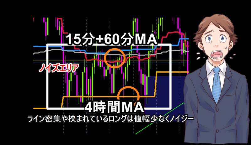 MAライントレードのポイント出します MAライントレード考察レポ＋インジケーター付き イメージ5