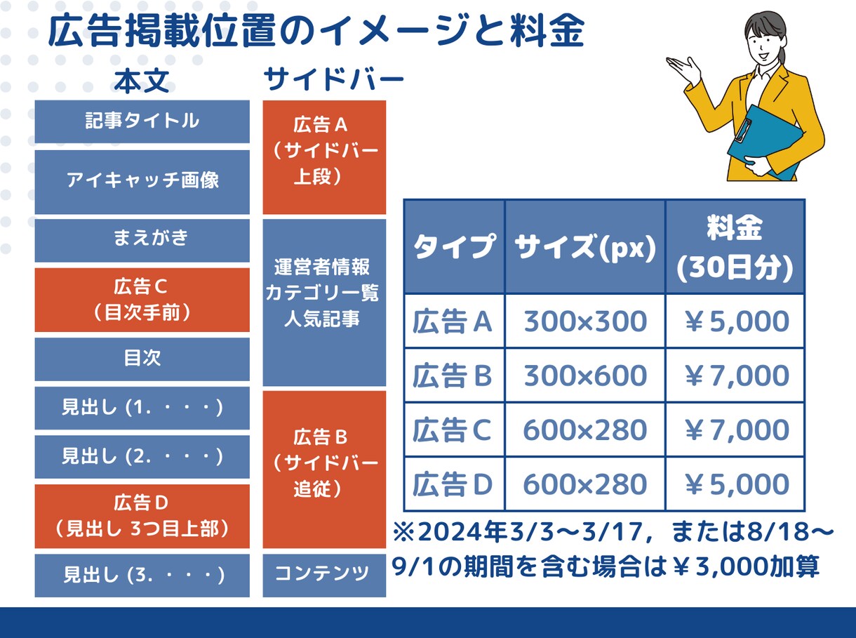 月間最高14万pvの技術系ブログに広告掲載します 品質管理のキーワードでグーグル検索の上位多数！ イメージ2