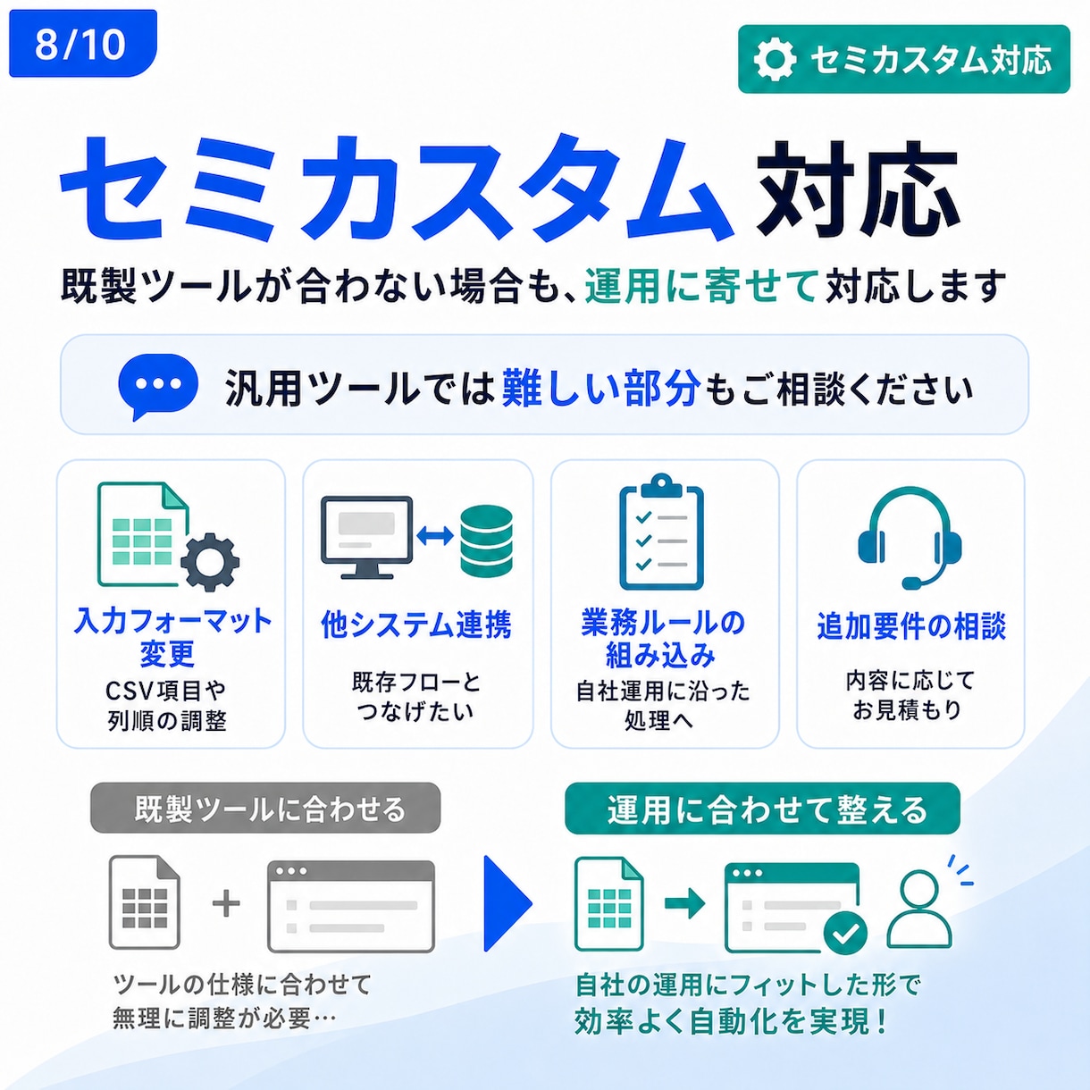 BUYMA_出品自動化｜公式APIで実現します 「汎用ツールは合わない」「自動化はBANが怖い」を解決します イメージ8