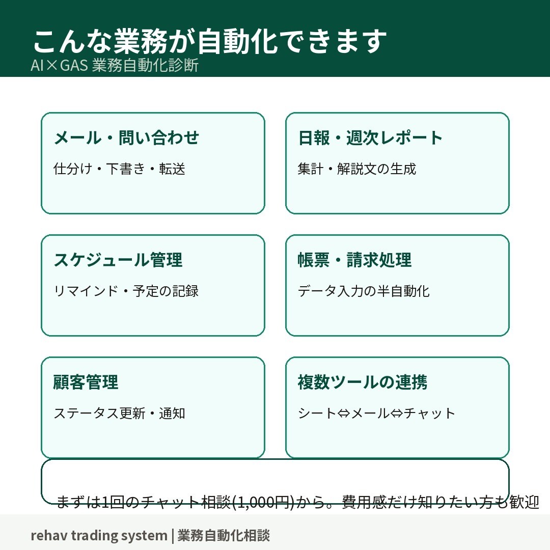AI×GASで業務の自動化診断・相談できます 1回のチャット相談で、自動化できる業務と費用感が分かります イメージ4