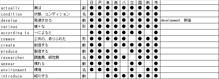 都立トップ校の“出る326英単語集”を提供します 書店では手に入らない、「都立に入る進学塾」独自作成の英単語集 イメージ1