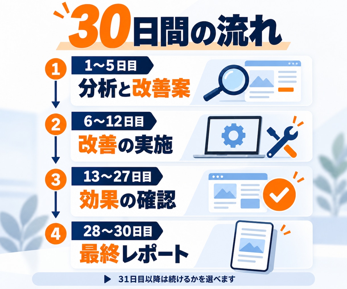 ホームページ・LPの集客を30日間伴走で改善します GA4とヒートマップで離脱箇所を特定。修正もおまかせOK イメージ2