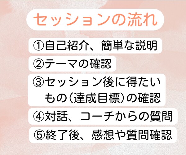 人生迷子が悩み解消し望む未来に進むサポートします 想いを言葉に自己理解を深め、望む未来・なりたい自分へ前進！ イメージ8