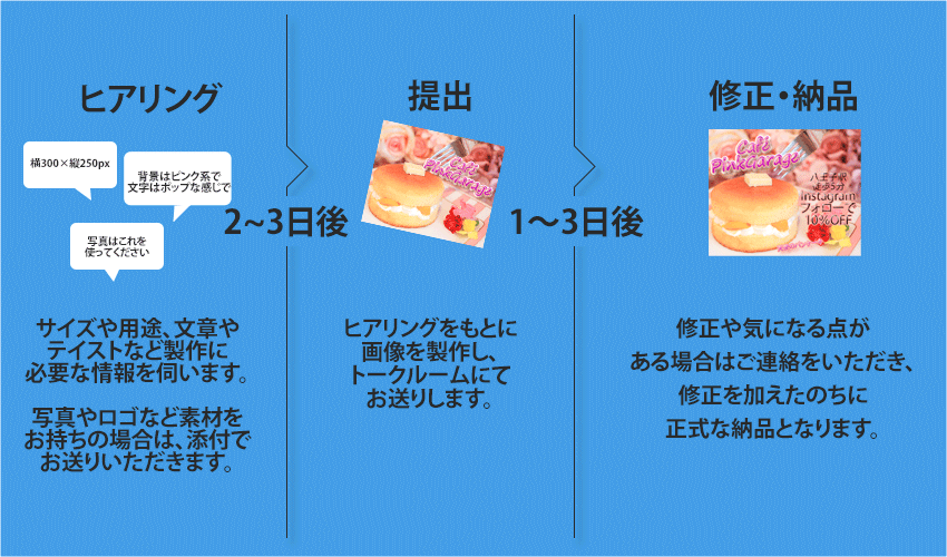 ヘッダー・バナー、WEB画像の制作をプロが承ります バナー広告、サイトトップ画像、SNSヘッダー、アイキャッチ イメージ2