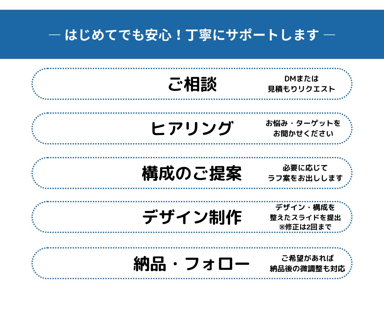 資料の構成からデザインまで作成します 1,000社の実績！今だけ特別価格！即対応可⭐️ イメージ4