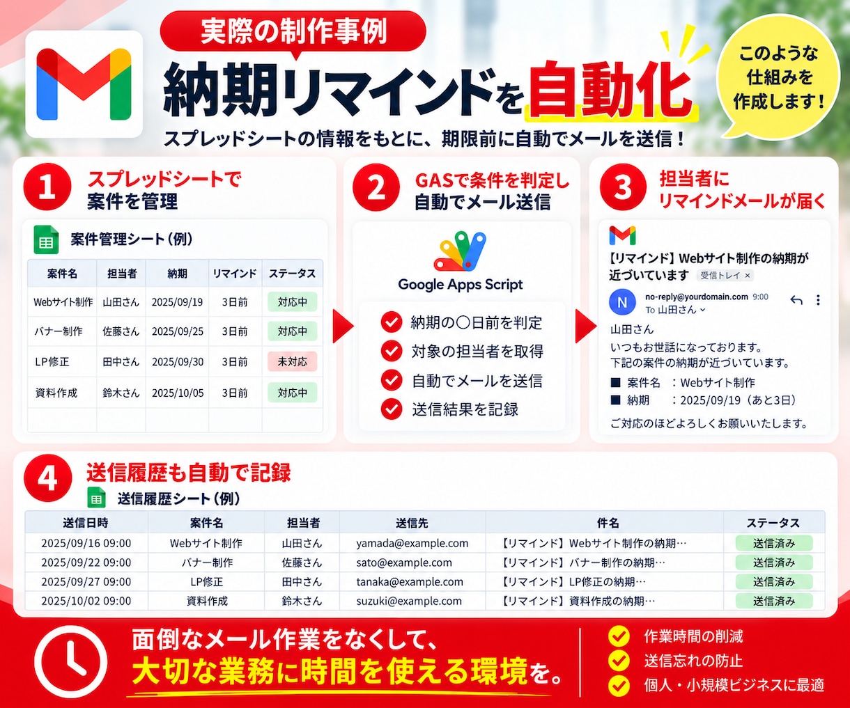 Gmail・メール通知業務を自動化します GASでメール送信・リマインドを自動化！業務効率化 イメージ3