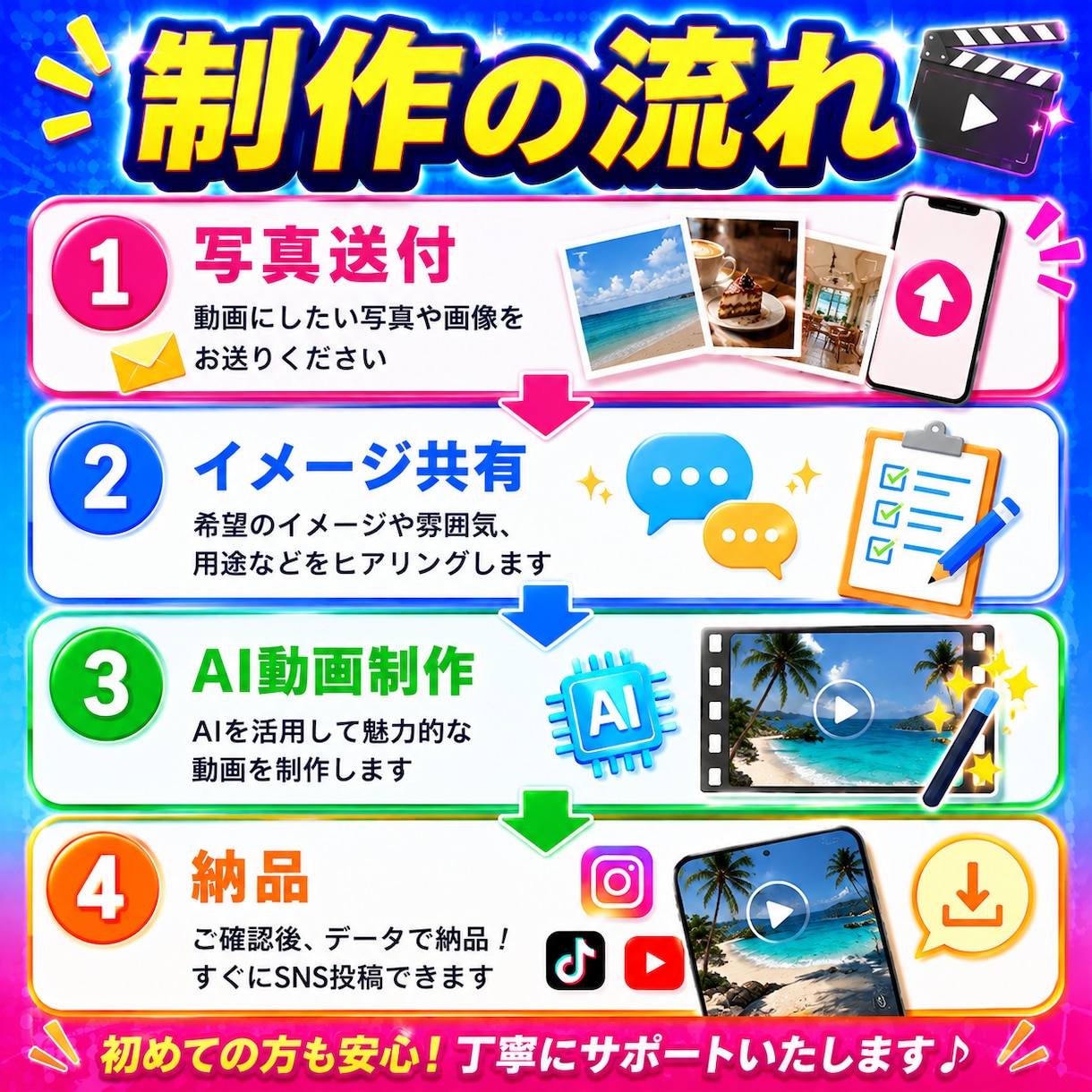 写真から魅力的なAI動画を制作します SNS投稿・商品PR向けAI動画を制作します イメージ4