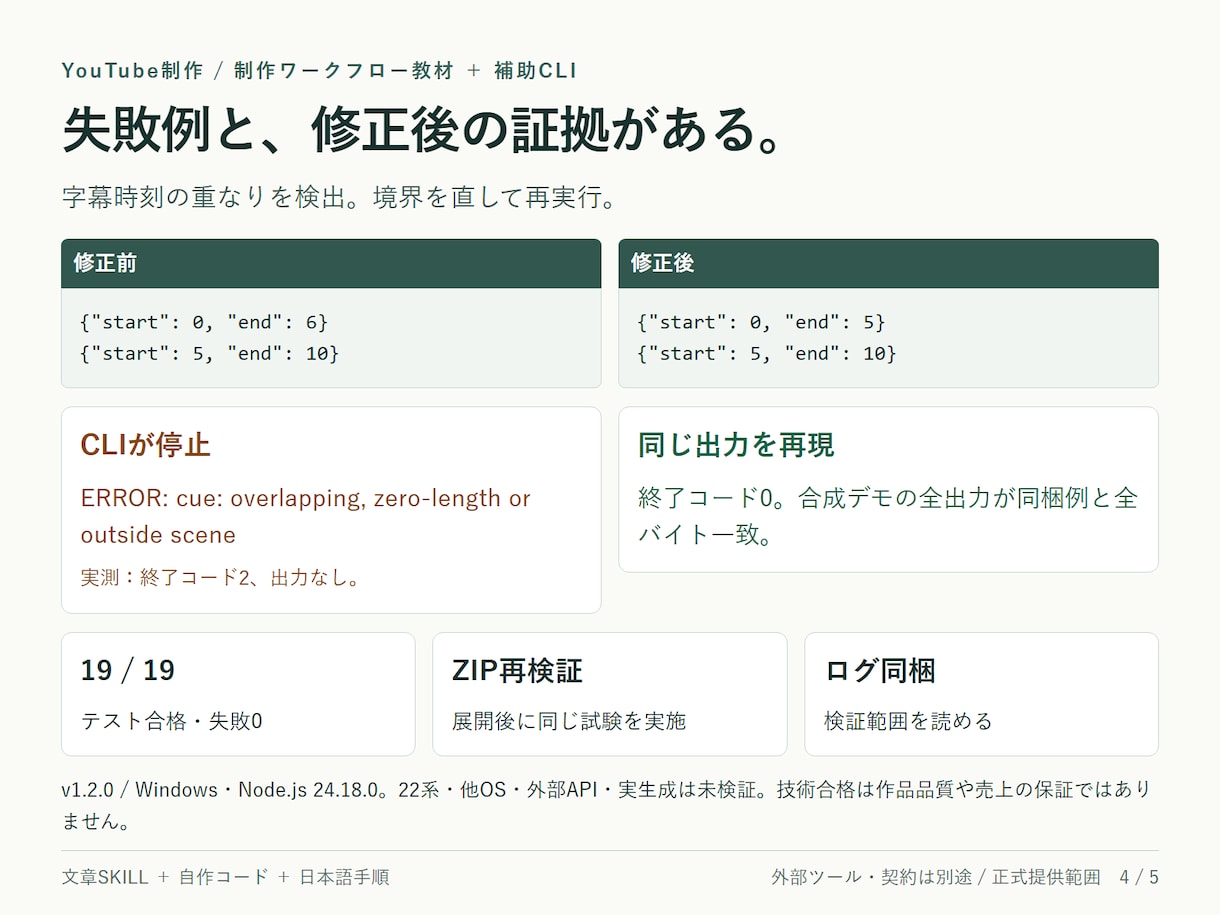 YouTube制作の工程設計教材を届けます Codex利用者向け｜台本・字幕・場面表を整理 イメージ4