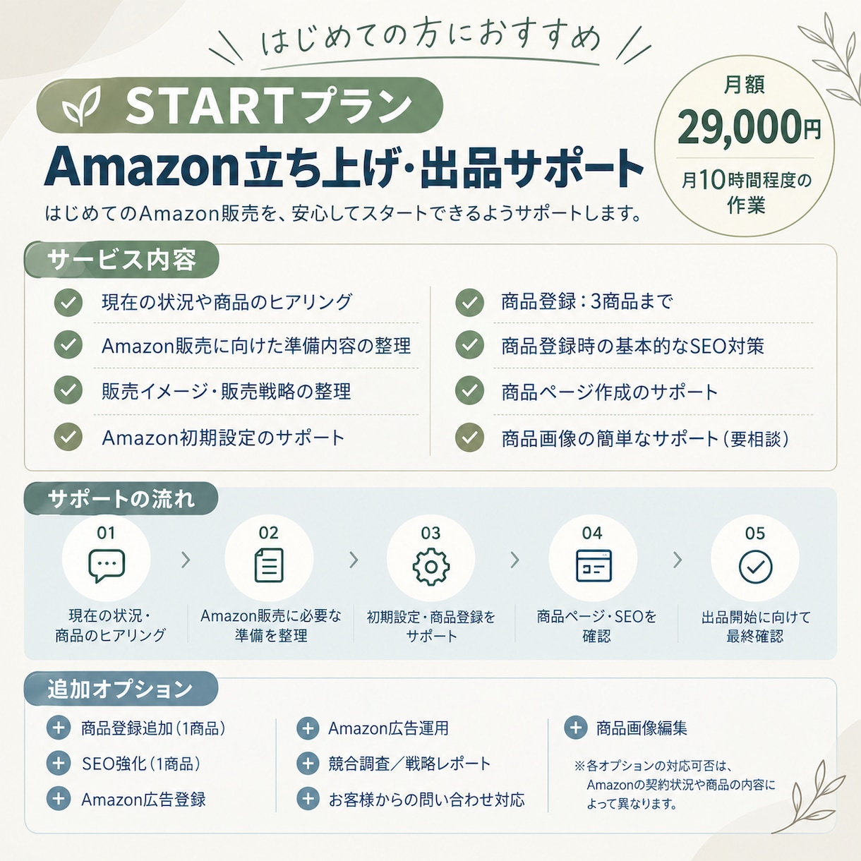 Amazon立ち上げサポート・商品登録代行します Amazon初心者の初期設定から商品登録までサポート！ イメージ3