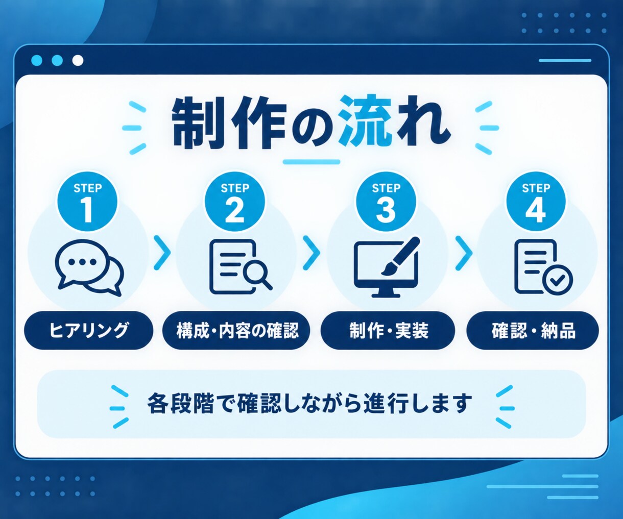 企業・店舗向けホームページを制作します 初めての方も安心。企画から公開まで対応します。 イメージ5