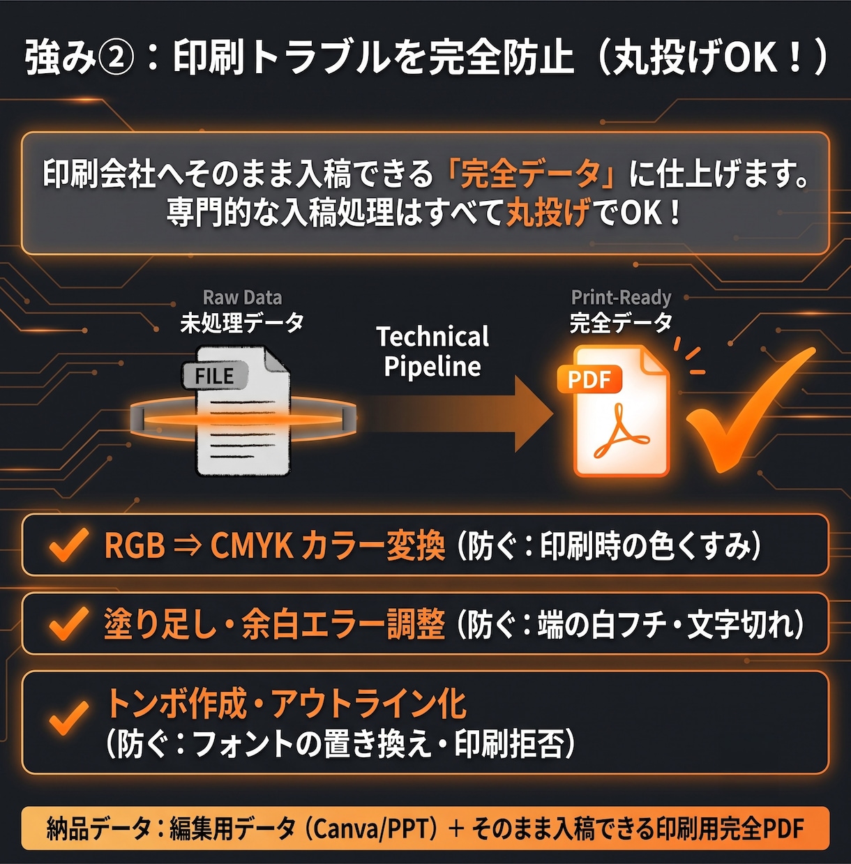 AI生成チラシ・自作チラシをプロが再制作します 素人っぽさを解決、丸投げOK! 印刷会社へそのまま入稿可能! イメージ4