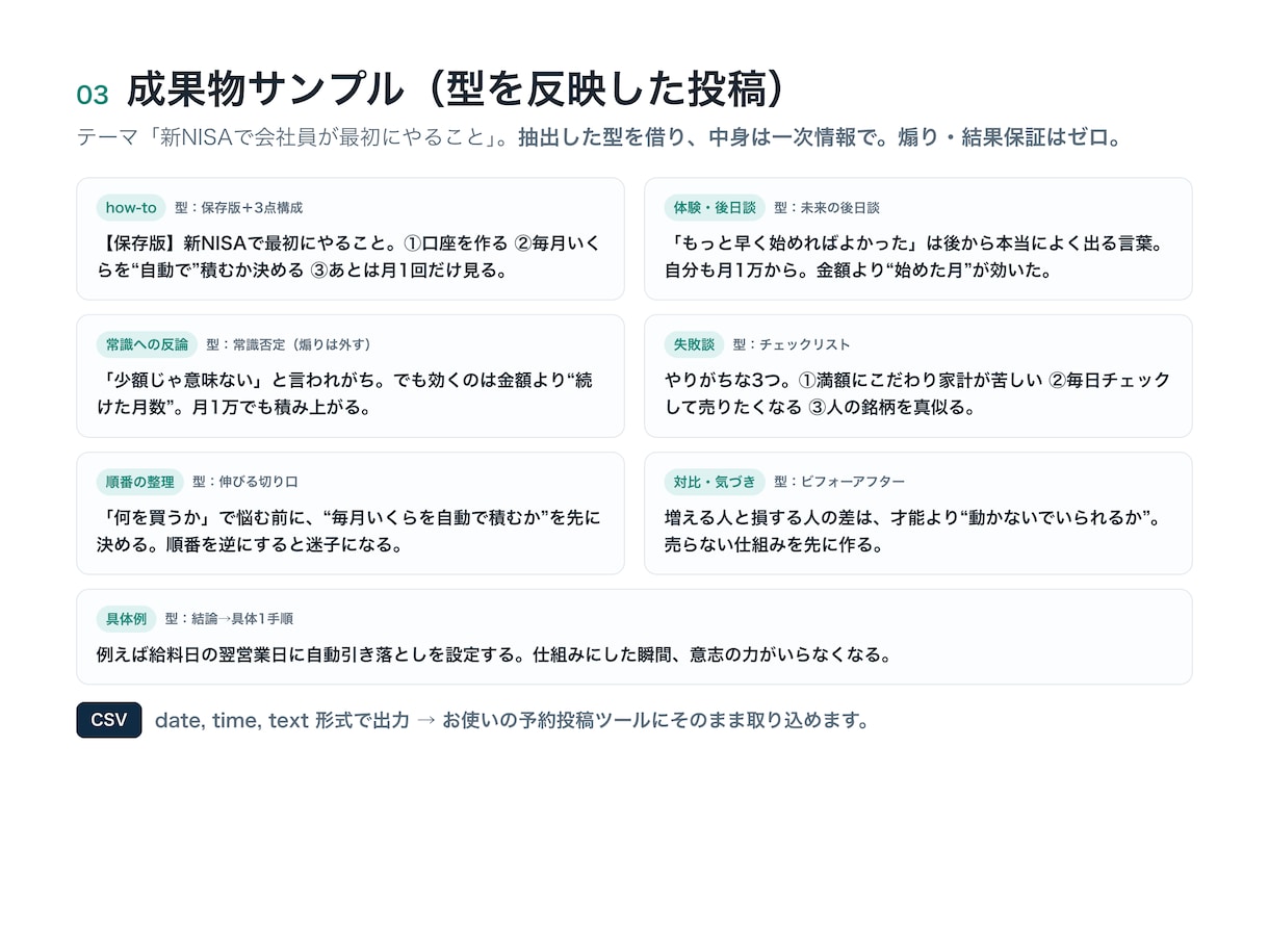 競合分析つきで伸びるSNS投稿をAIで作ります 初心者OK／競合の勝ちパターンを反映／投稿を自動化 イメージ4