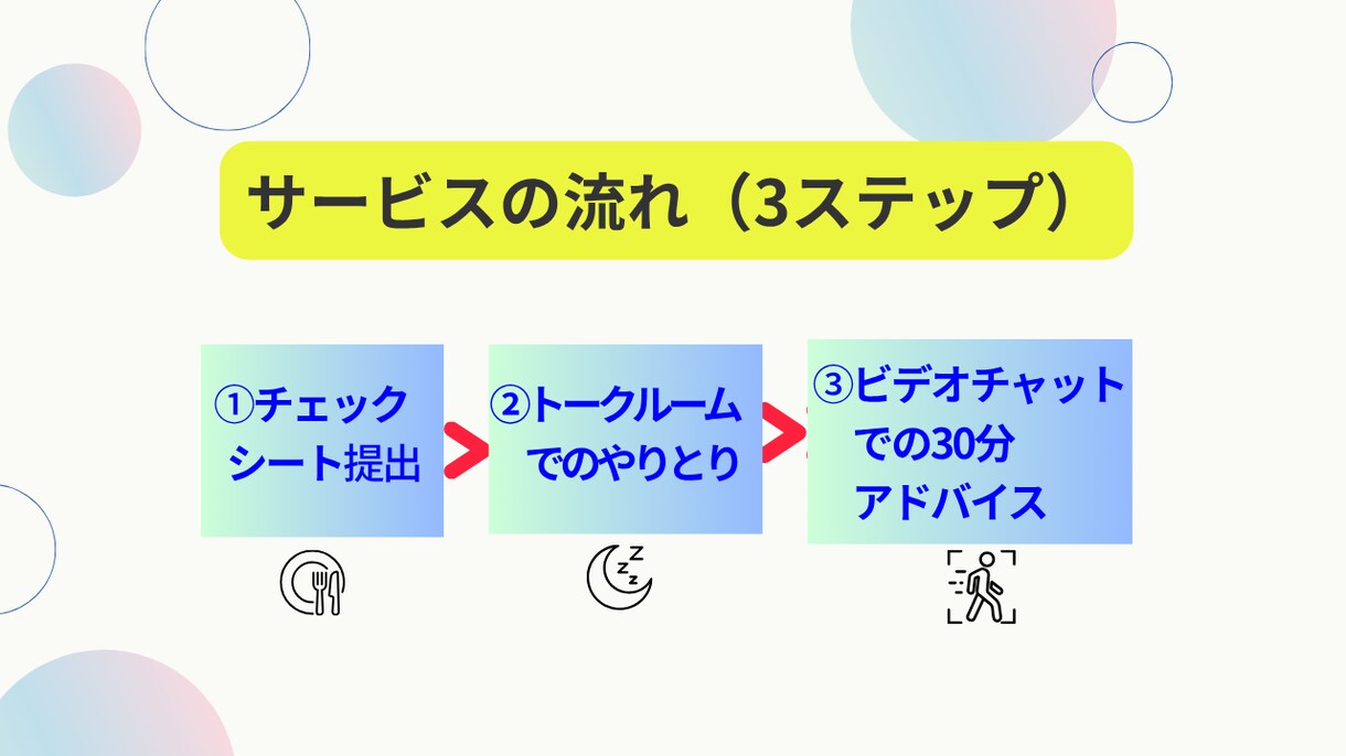 心と体の土台を整えて楽に過ごせます 呼吸・姿勢・睡眠・食事を整え、明日がもっと楽になる イメージ5