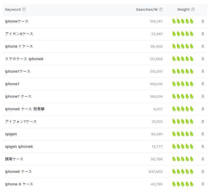 ASIN教えてくれたら強力SEOできます Amazon出品商品がアクセス増加が見込めます。 イメージ2