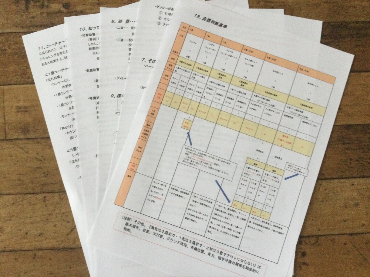 野球をもっと上手に楽しくできるお手伝いをします 簡単・お手軽に取り組めて、変化がすぐに分かります！ イメージ6