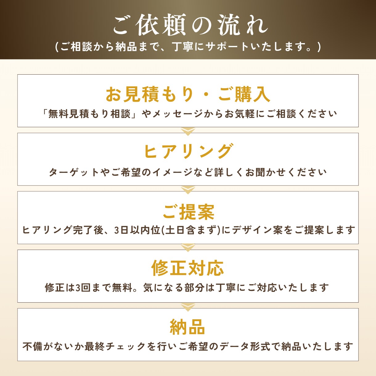 飲食店・店舗向けの集客につながるチラシを制作します 「伝わる」だけでなく「来店につながる」デザインをご提案します イメージ6
