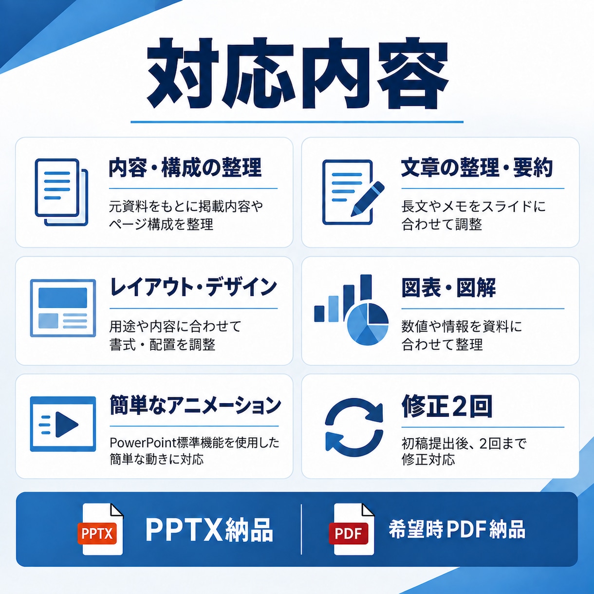 文章や資料からPowerPoint資料を作成します 資料作成の時間を減らしたい方へ、10ページ5,000円 イメージ2