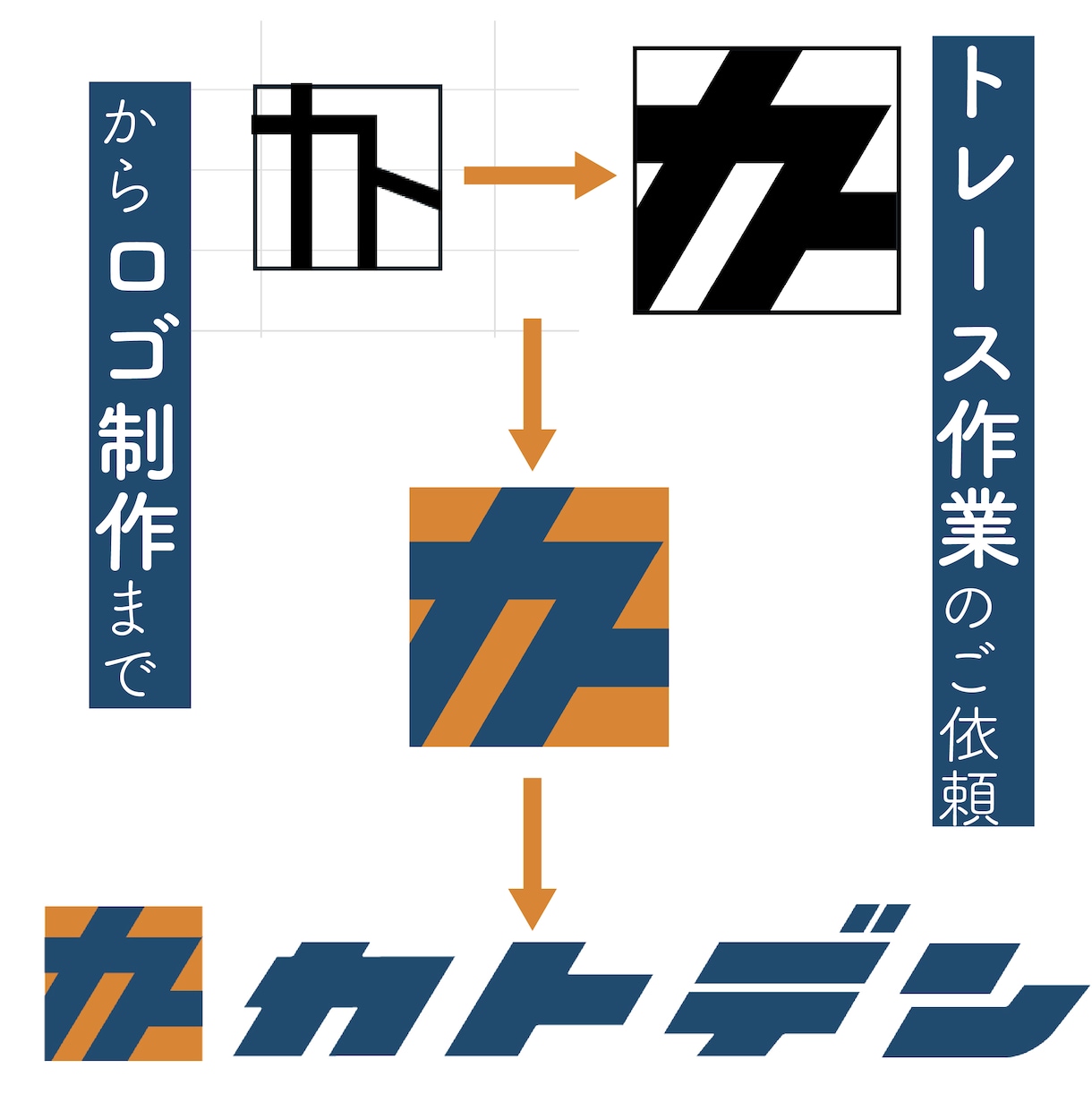 手描きイラスト、粗い画像、ロゴをデータ化します 丁寧な仕上がりのトレースを低価格でご提供いたします イメージ3