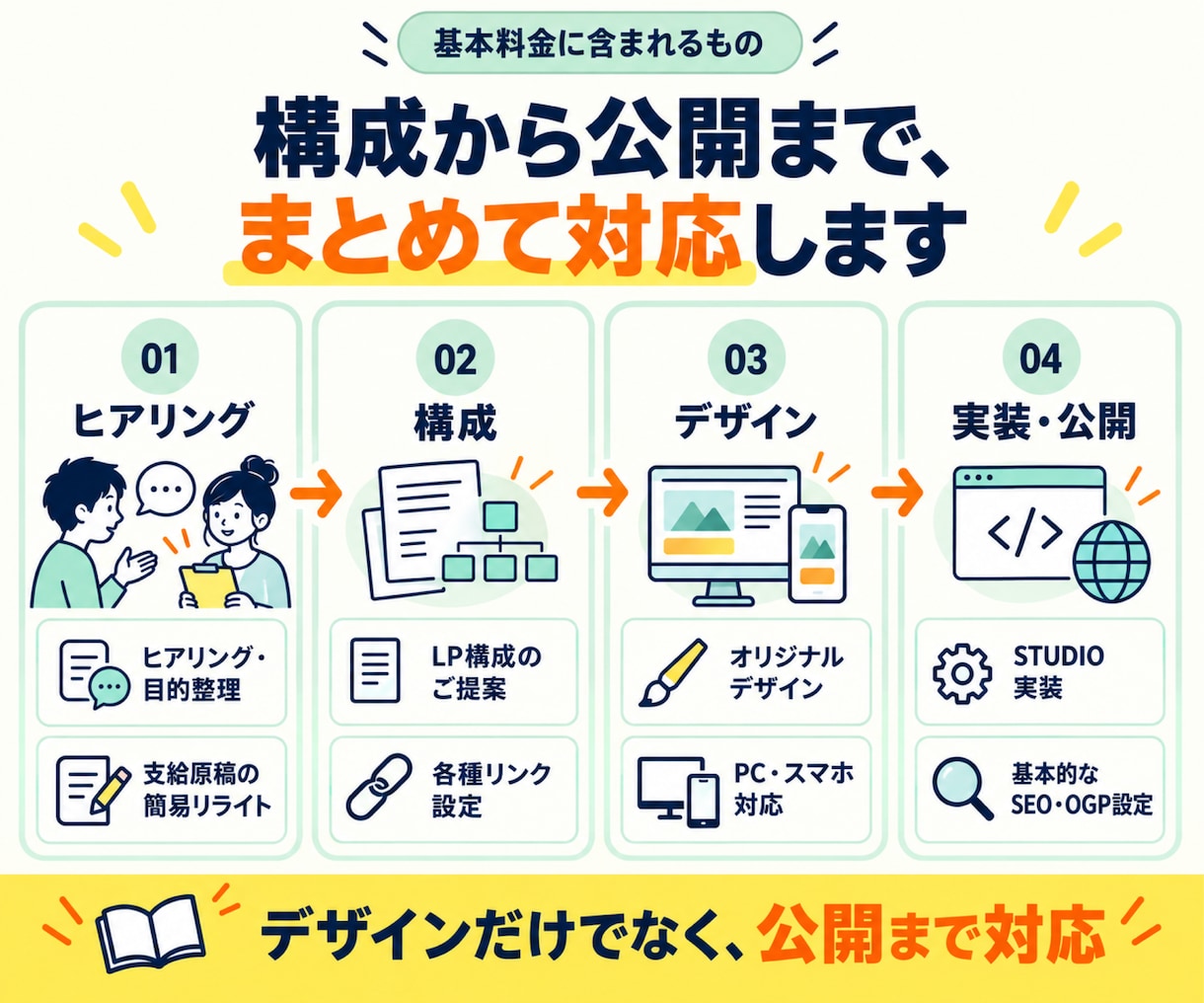 AmazonのA+を活かした書籍LPを制作します 本の販売だけで終わらせず、著者の活動までつなげます イメージ7