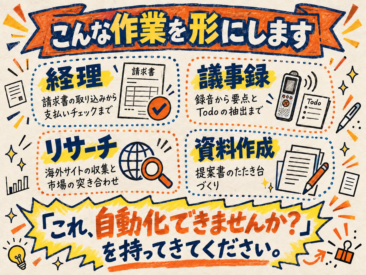 Claude Codeで欲しい自動化を形にします 経理も議事録もAIに任せている会社が、直接お作りします イメージ4