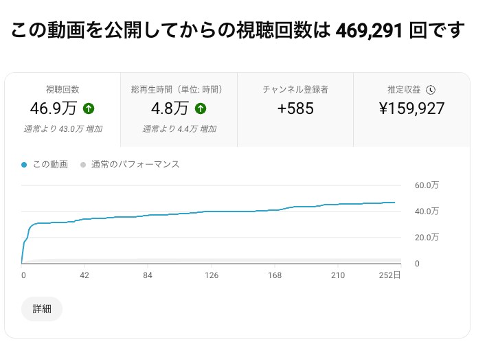 AIを活用したYouTube収益化方法教えます 経験0だからこそAI＋戦略そしてマニュアル付き！ イメージ2