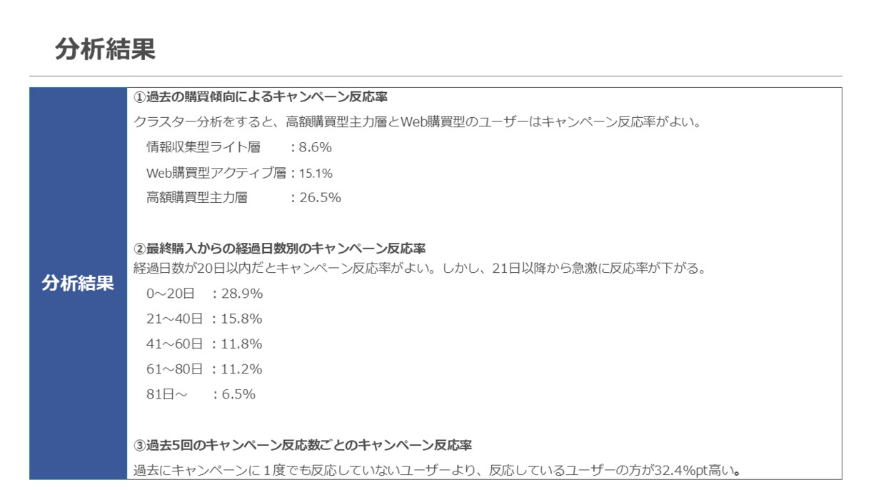 分析からレポートまで分析業務を一気通貫で支援します お客様のための高度な分析とわかりやすいレポート作成 イメージ4