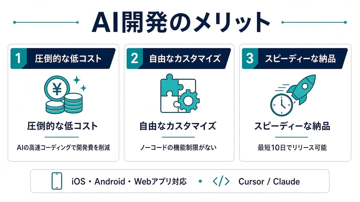 最短10日！現役アプリ開発者がAIで格安開発します CursorとClaudeで低コスト・短納期を実現！ イメージ2