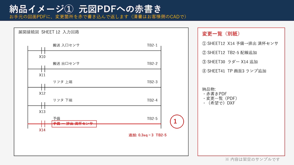 電気制御の図面・ソフトの変更・追加をお手伝いします 制御盤・PLC・タッチパネルの小さな変更を、現役の設計者が イメージ2