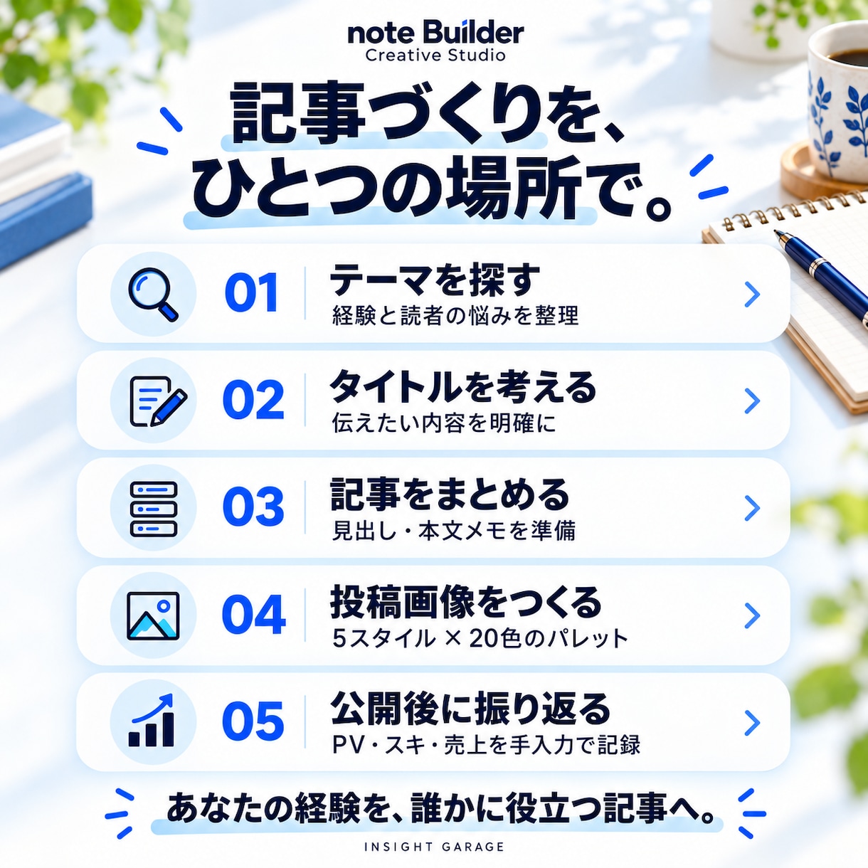note初心者向け記事制作ツールを提供します 暮らしの経験を記事に。テーマ探しから投稿画像まで イメージ2