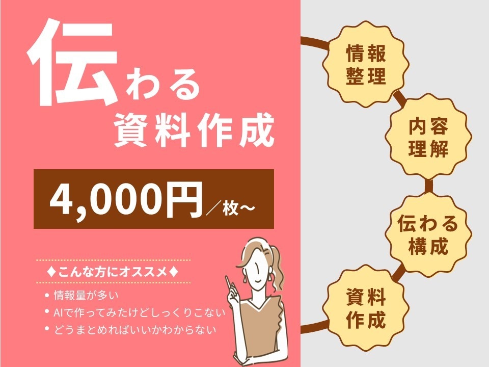 情報を整理し、伝わる資料に落とし込みます 複雑な内容も、読み手に伝わる形へ整理します！ イメージ1