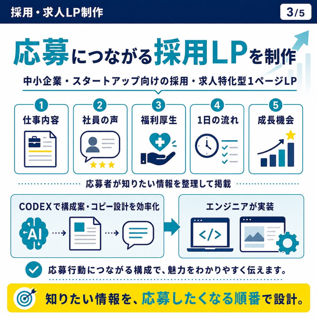 応募が集まる採用・求人LPを制作します 中小企業の採用難に｜6月末まで35,000円 イメージ4