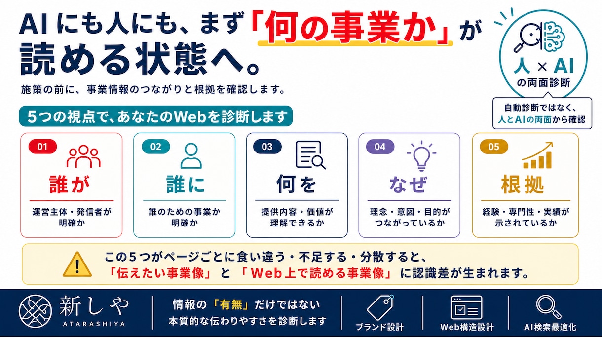 小手先のAI対策で損防止！情報構造のズレ診断します AI検索に投資する前に！「何屋か」人にもAIにも伝ってますか イメージ5
