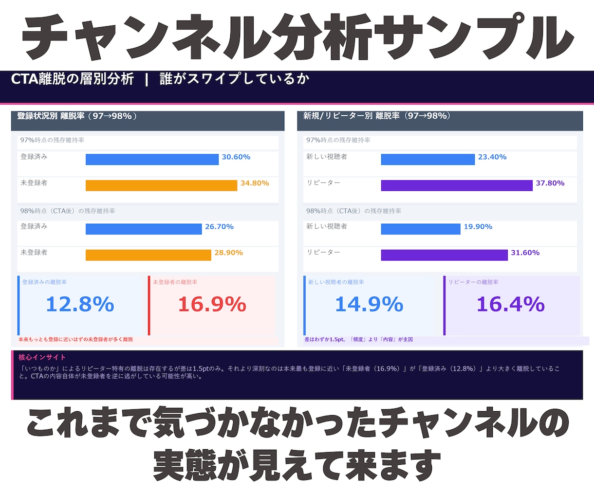 V特化｜伸び悩むチャンネルの原因特定→立て直します 現役運営者が実データで原因を特定。戦略から制作まで イメージ4