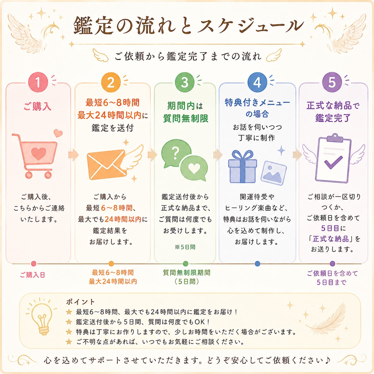夢占いで深層心理と未来へのメッセージを視ます ユング心理学と天使のチャネリングで紐解く、優しいメッセージ♪ イメージ2