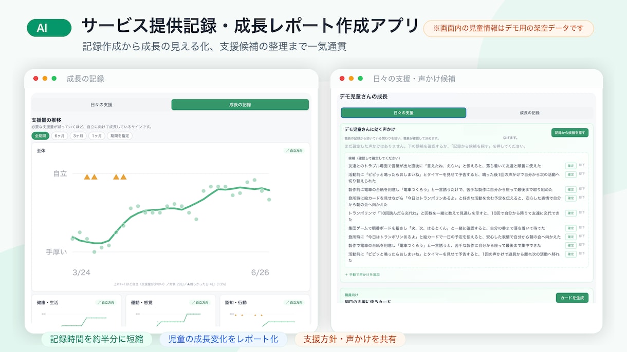 福祉・介護現場のAI業務効率化を形にします 業務を効率化して現場の負担を減らします イメージ1