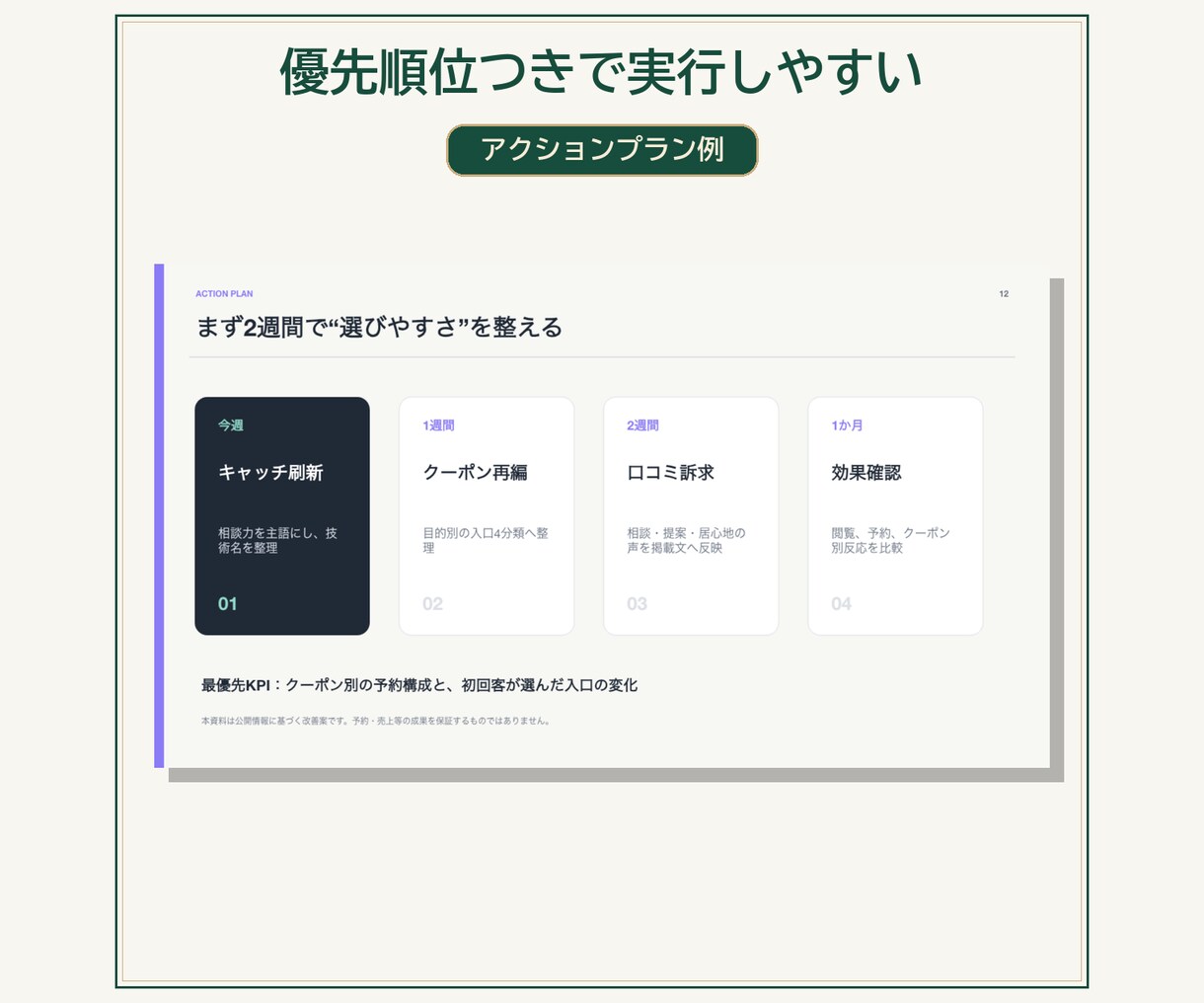 美容サロンのHPB掲載内容を分析・改善提案します URLだけでHPBのキャッチ・クーポン・口コミ・競合を分析 イメージ5