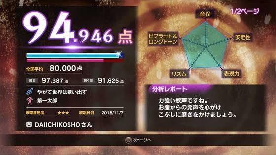 あなたの歌声タイプを分析診断します 現役ボイトレ講師がカラオケの精密採点よりもさらに詳しく！ イメージ1