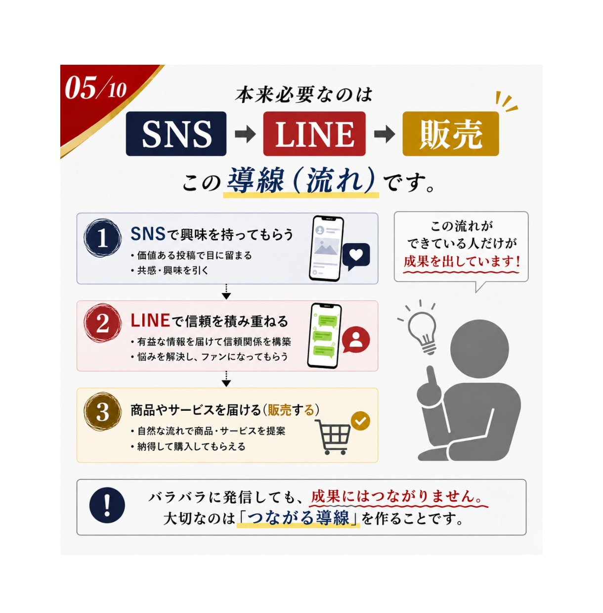 ノウハウコレクターの副業初心者をAIサポートします 集客から販売までの仕組み化をサポートするAI代行です。 イメージ5