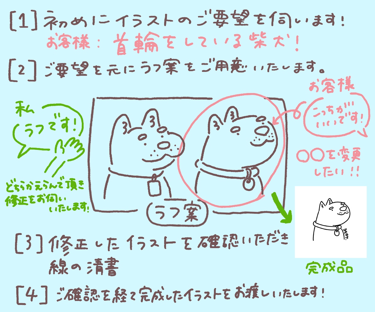 ゆるい！イラストを1色で描きます 生き物や動物・ペット等好きなモチーフをアイコンや名刺に！ イメージ2
