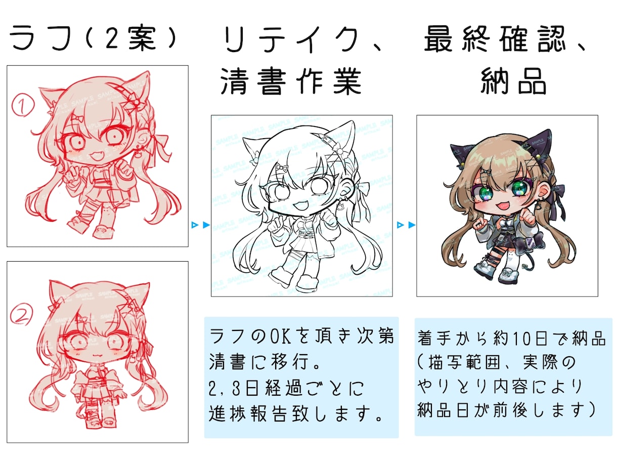 ミニキャラ/デフォルメ/SDイラスト描きます 気軽に使える全身SDを提供致します！ イメージ2