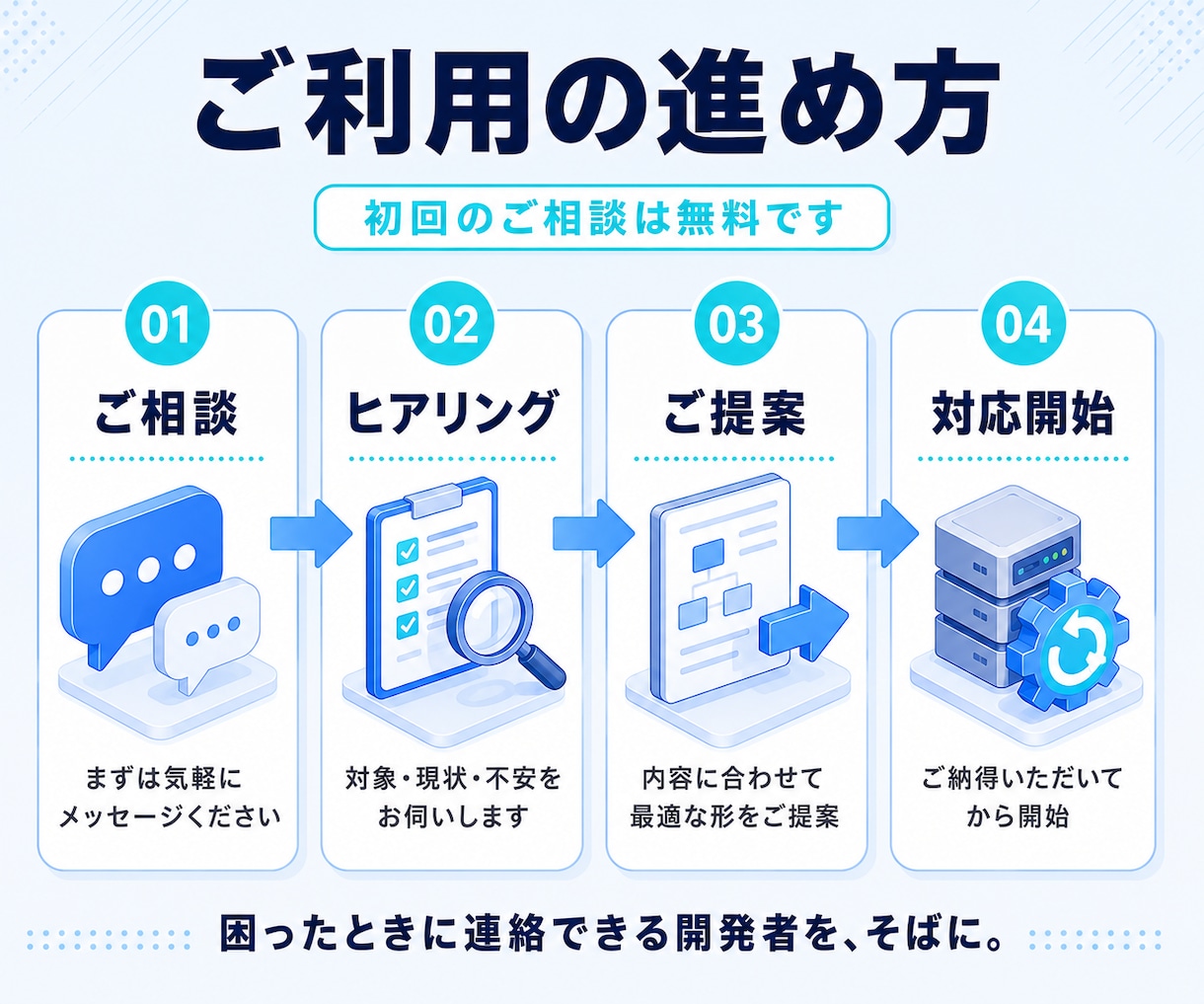 当方開発システムの修正・全面的なサポートを行います 開発者が直接対応！作って終わらない、安心のアプリ運用・保守 イメージ6