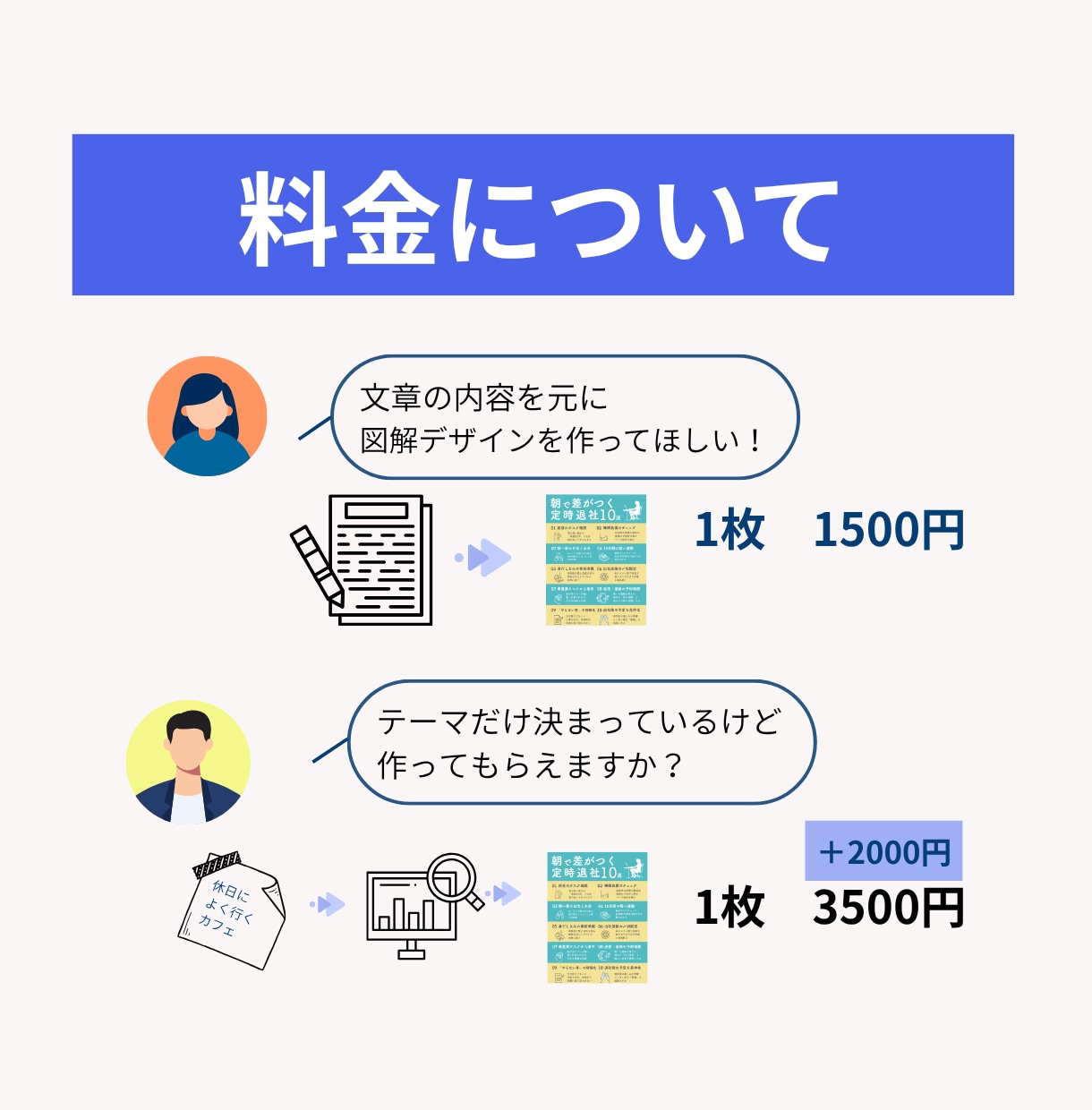 伝わる✕読まれる✕伸びる 投稿作ります 文章1つで構成設計からデザインまでを一括対応 イメージ9