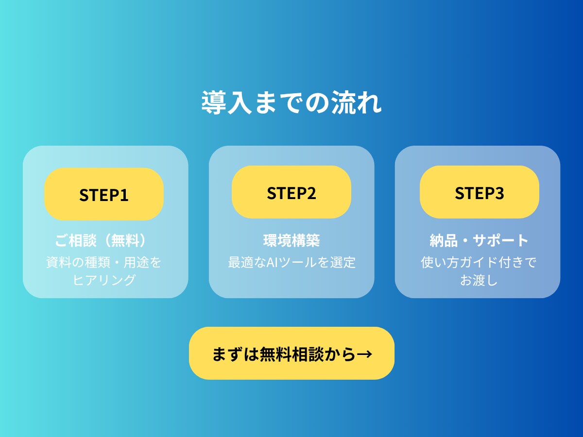 専門書・資料を根拠にAIが答える仕組みを作ります 膨大な資料をすぐ使える形に！ 引用元付きでAIが正確に回答 イメージ7
